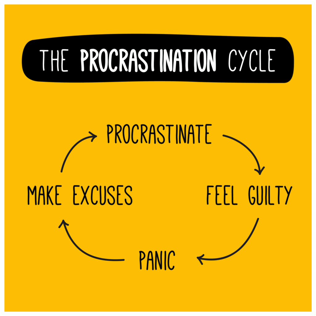 Breaking the Procrastination Cycle ICS Career GPS