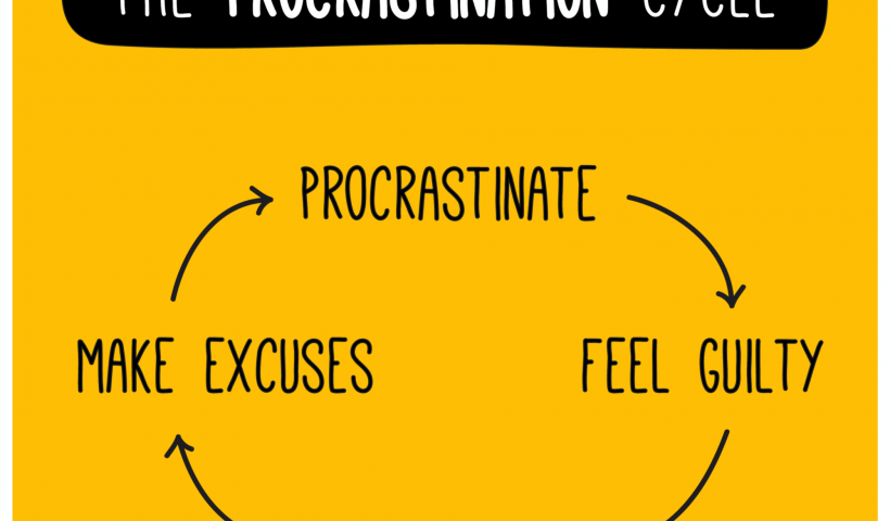 Breaking the Procrastination Cycle ICS Career GPS