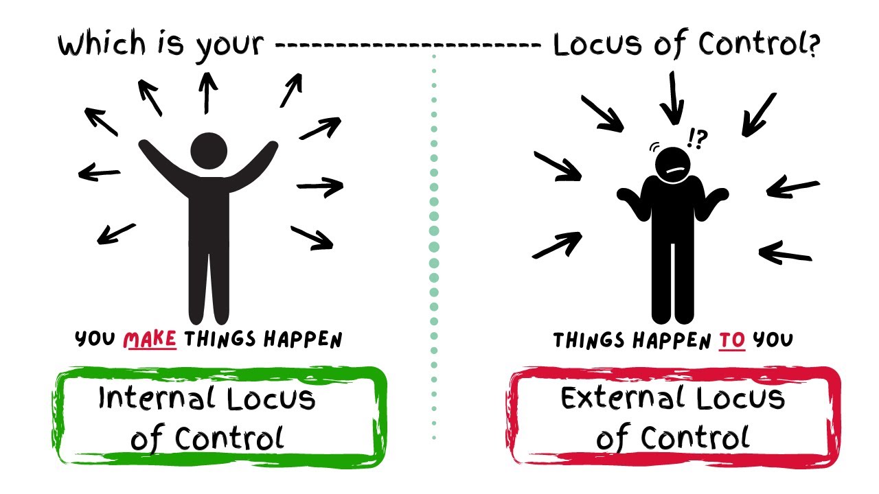 21-internal-locus-of-control-examples-2023