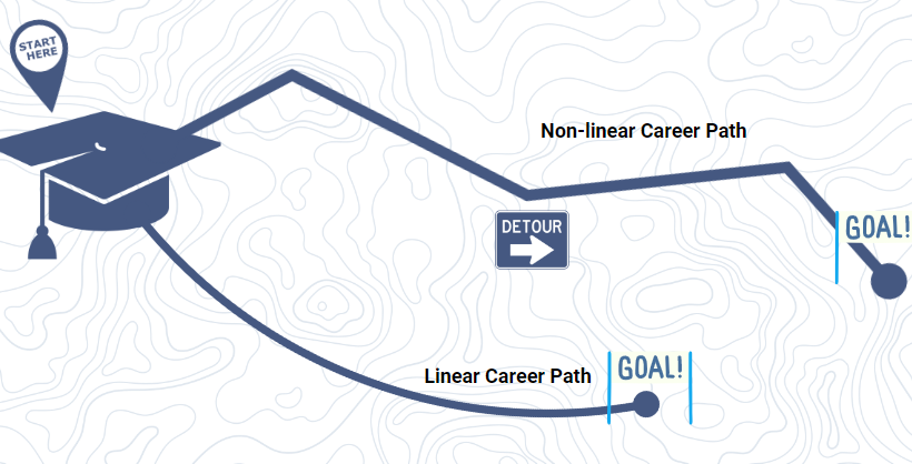 Why Non-Linear Career Paths Are The Future
