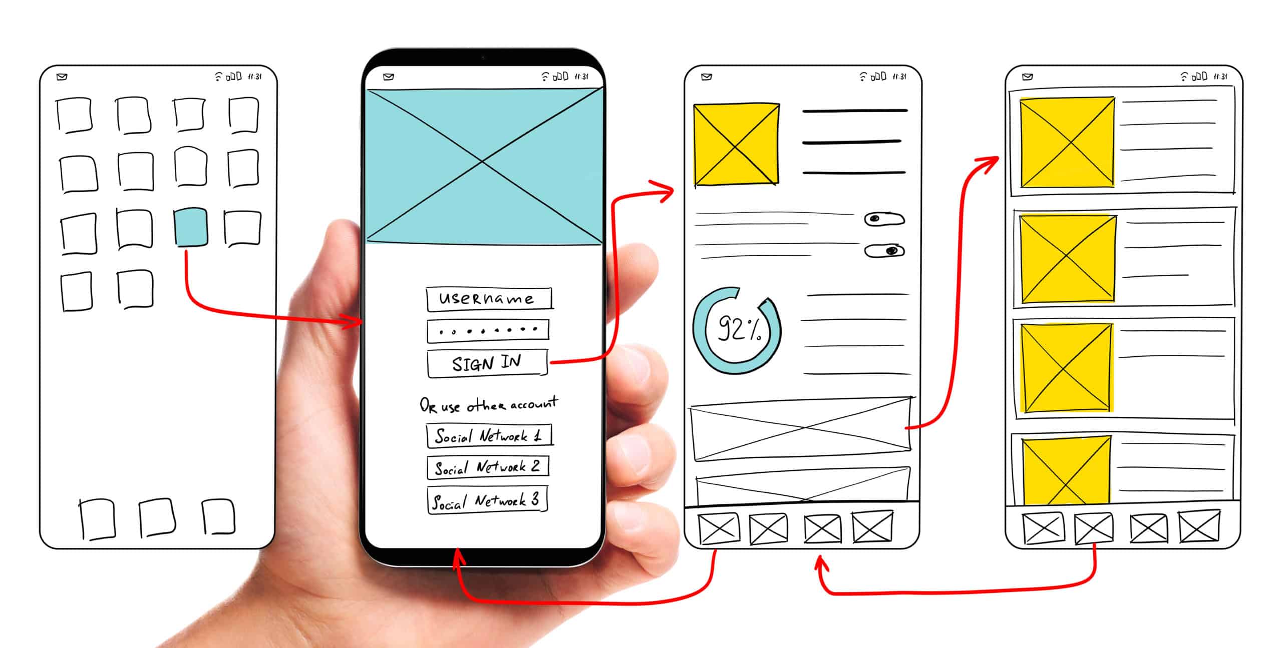7 Areas of Expertise in Interaction Design